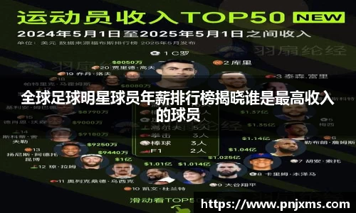 全球足球明星球员年薪排行榜揭晓谁是最高收入的球员